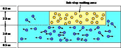 Fig. 25.54 Platform width example