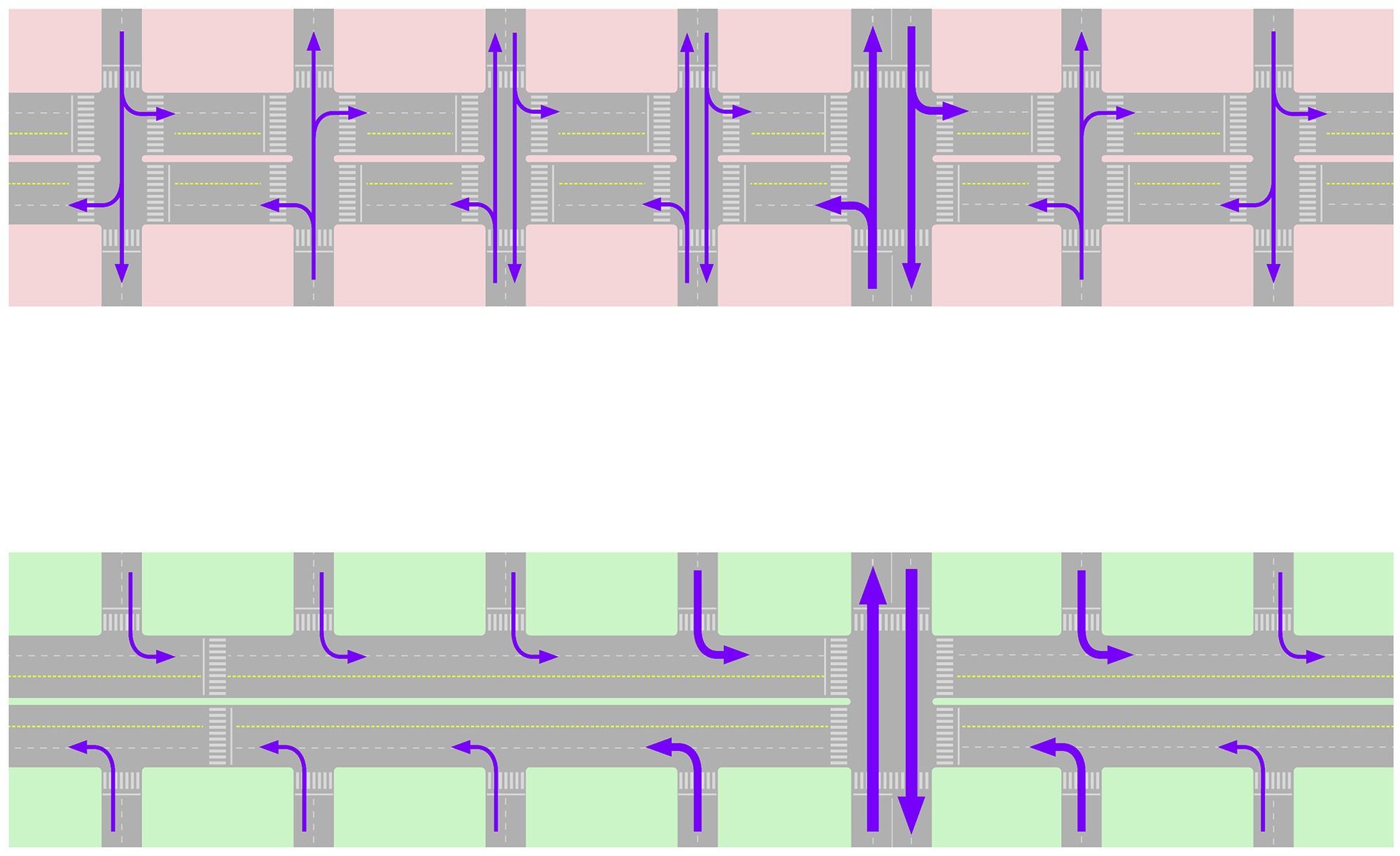 Fig. 24.32 Closing intersections reduces accessibility, and may lead to harder to handle intersections. With no stations, BRT vehicles can benefit from signal coordination.