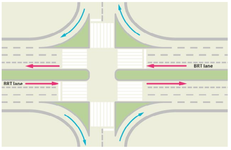 Fig. 24.70 The introduction of a pedestrian island between the curbside-turn lane and the crossing can significantly help pedestrians safely cross within the standard two-phase traffic signal.