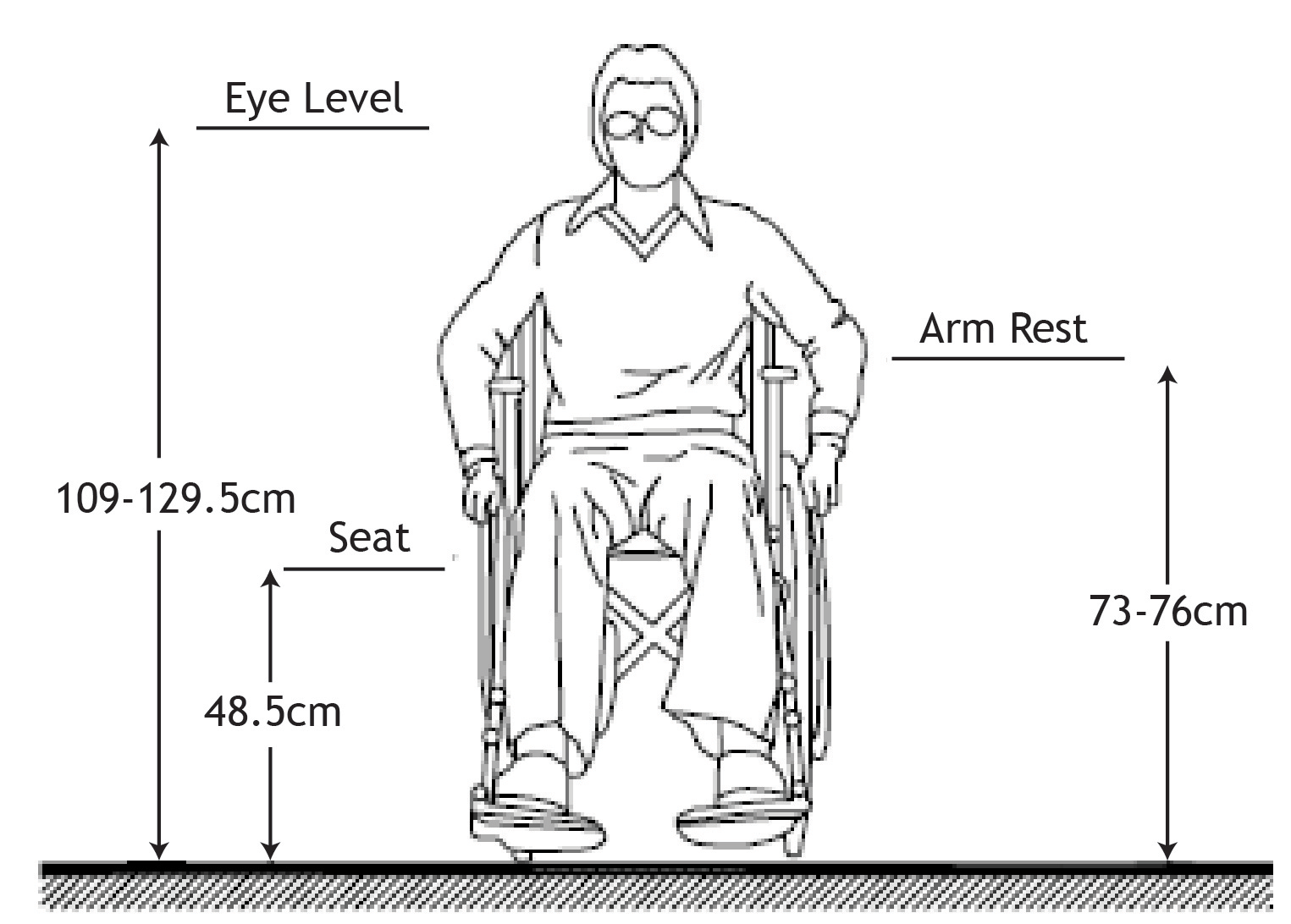 Fig. 20.21 Wheelchair dimensions and the anthropometric measurements indicated in the preceding diagrams should be considered in sizing the backrest.
