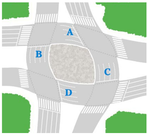 Fig. 24.61 In this scenario, the intersection is converted to a roundabout with vehicle queuing areas at points “A,” “B,” “C,” and “D.” The BRT vehicles enter mixed traffic just before the intersection and move through the intersection with a two-phase signal.