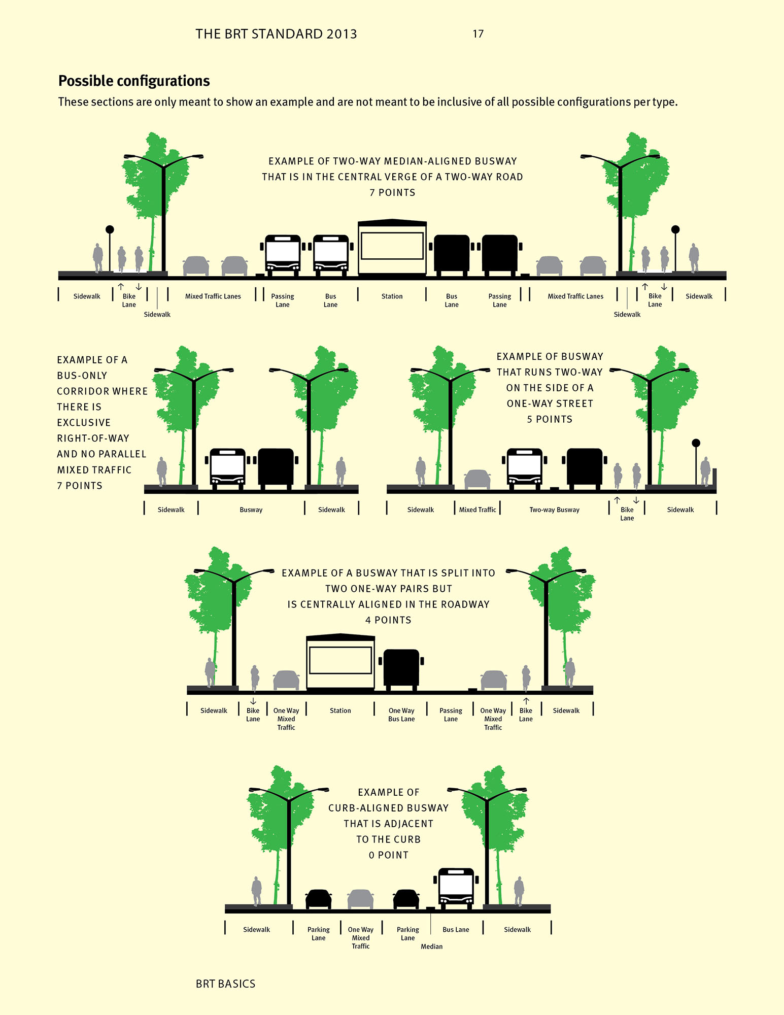 Fig. 22.8 Examples of different BRT roadway configurations from The BRT Standard.