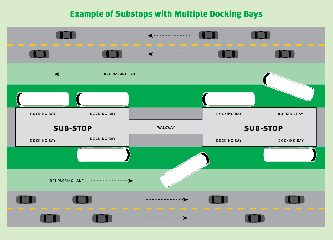 Fig. 7.4 Scheme of station with two substops