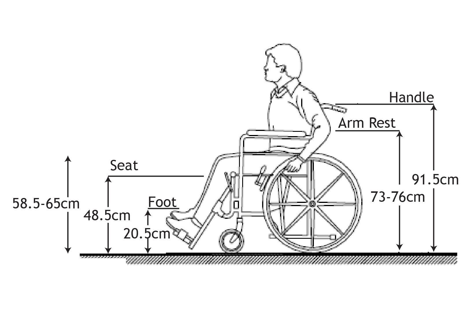 Fig. 20.23 Wheelchair dimensions and the anthropometric measurements indicated in the preceding diagrams should be considered in sizing the backrest.