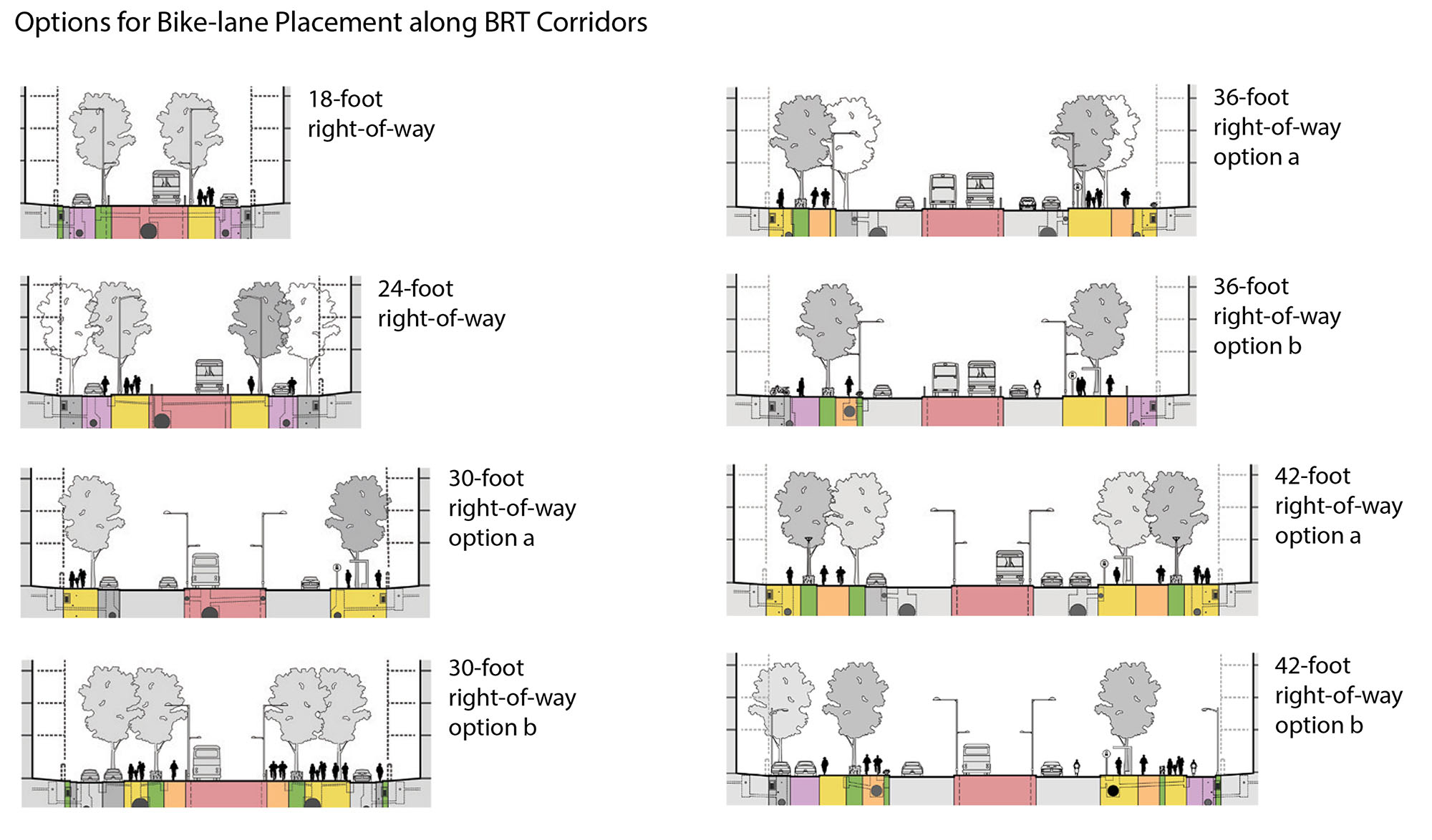 Fig. 31.12 Cross-sectional views of various options for locating bicycle facilities along BRT corridors.