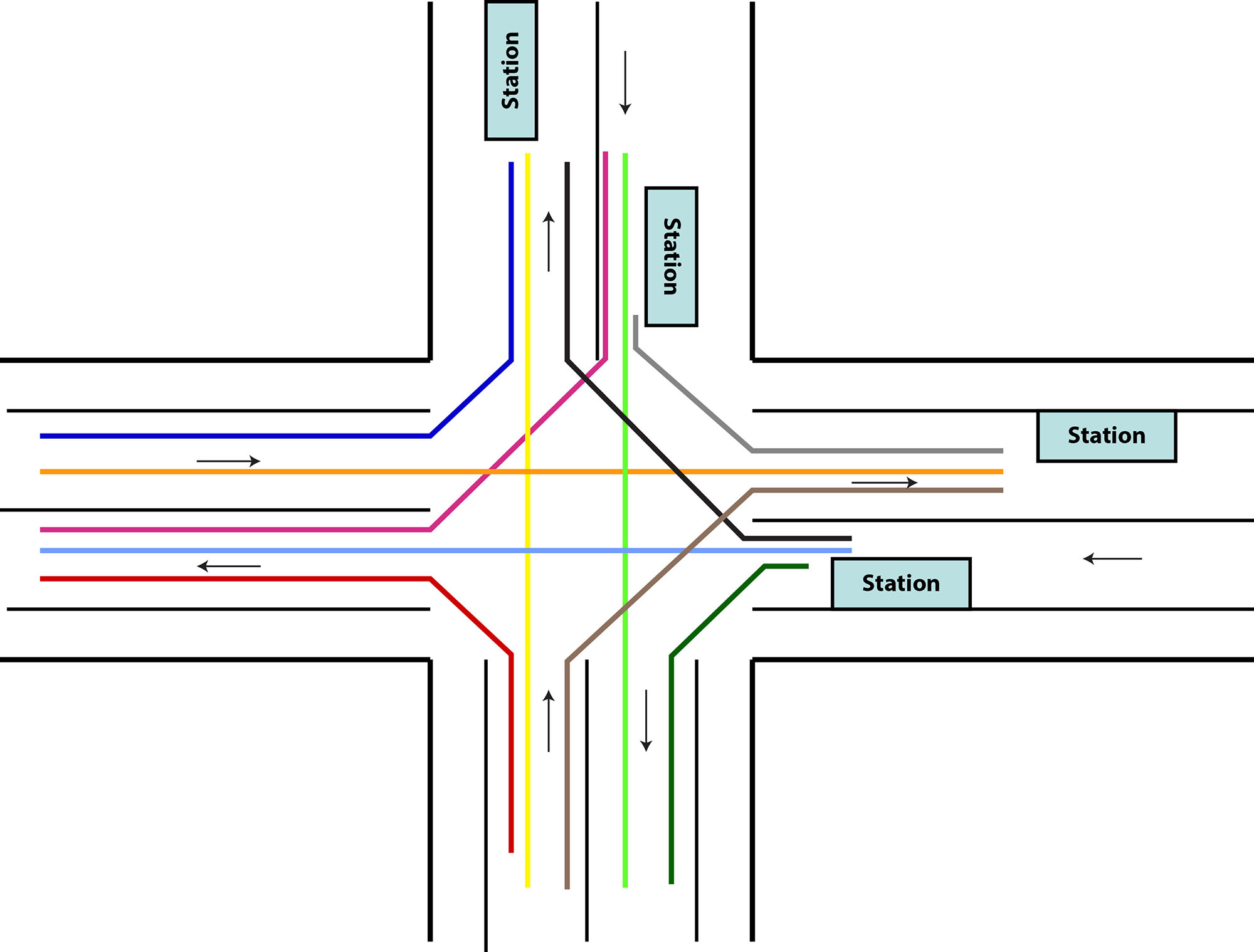 Fig. 22.61 An alternative means of connecting split and side-aligned stations is to provide a full set of route permutations.