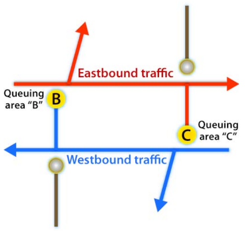Fig. 24.62 Vehicle movements for signal phase 1 in a cross converted into a roundabout.