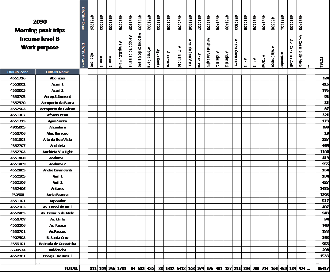 Fig. 4.34 Table