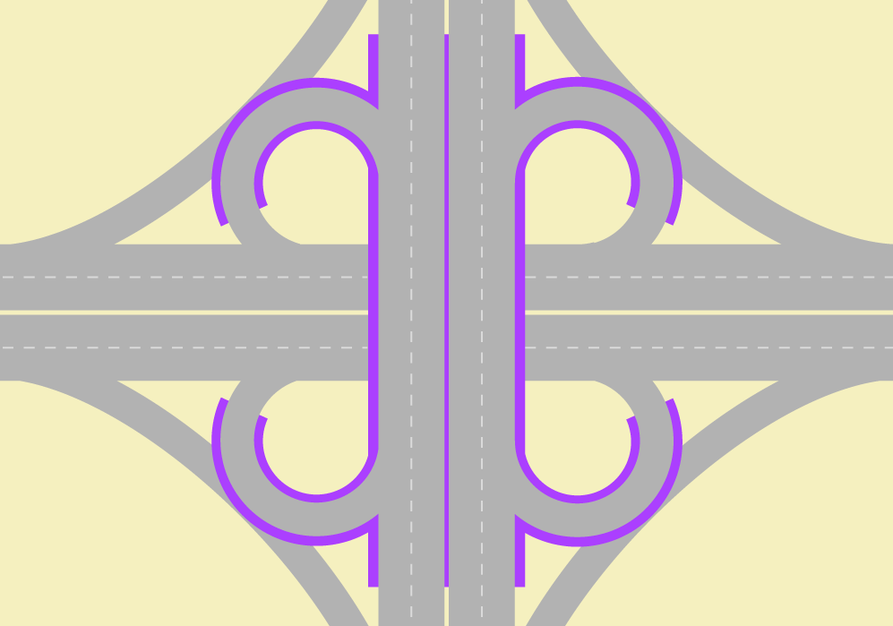 Fig. 24.3 Separated-grade solutions can eliminate intersections.