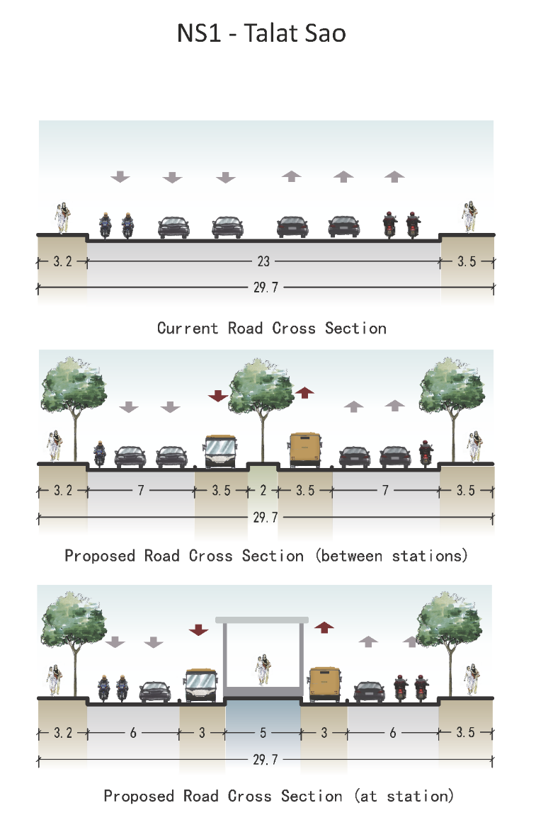 Fig. 25.58 Proposed road cross-sections at Talat Sao station in Vientiane.
