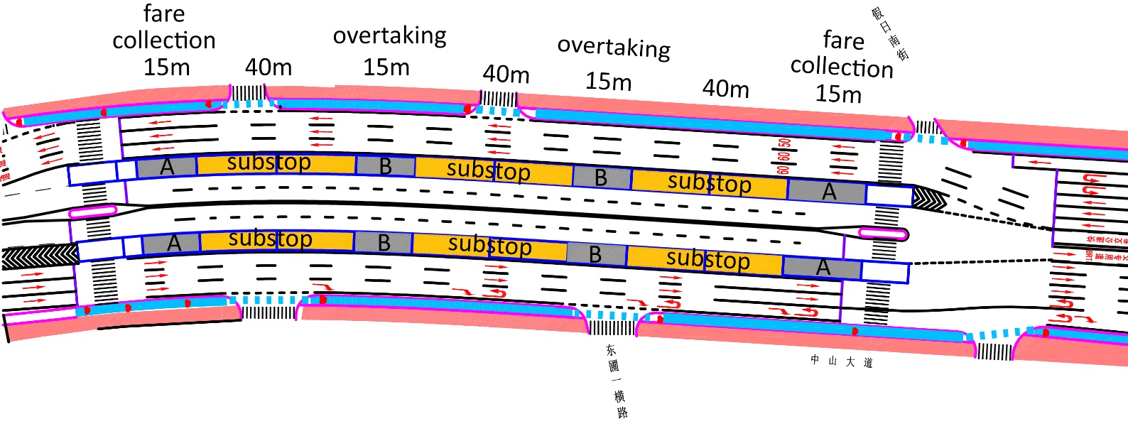 Fig. 25.14 Dongpu BRT station in Guangzhou in plan view shows more clearly the parts of the station, which consists of 3 sub-stops in each direction, with a total length of 180m. Each sub-stop consists of 2 docking bays for 18m BRT buses, or 3 sub-stops for 12m BRT buses. A = fare collection and B = passing area. The platform is 5m wide.