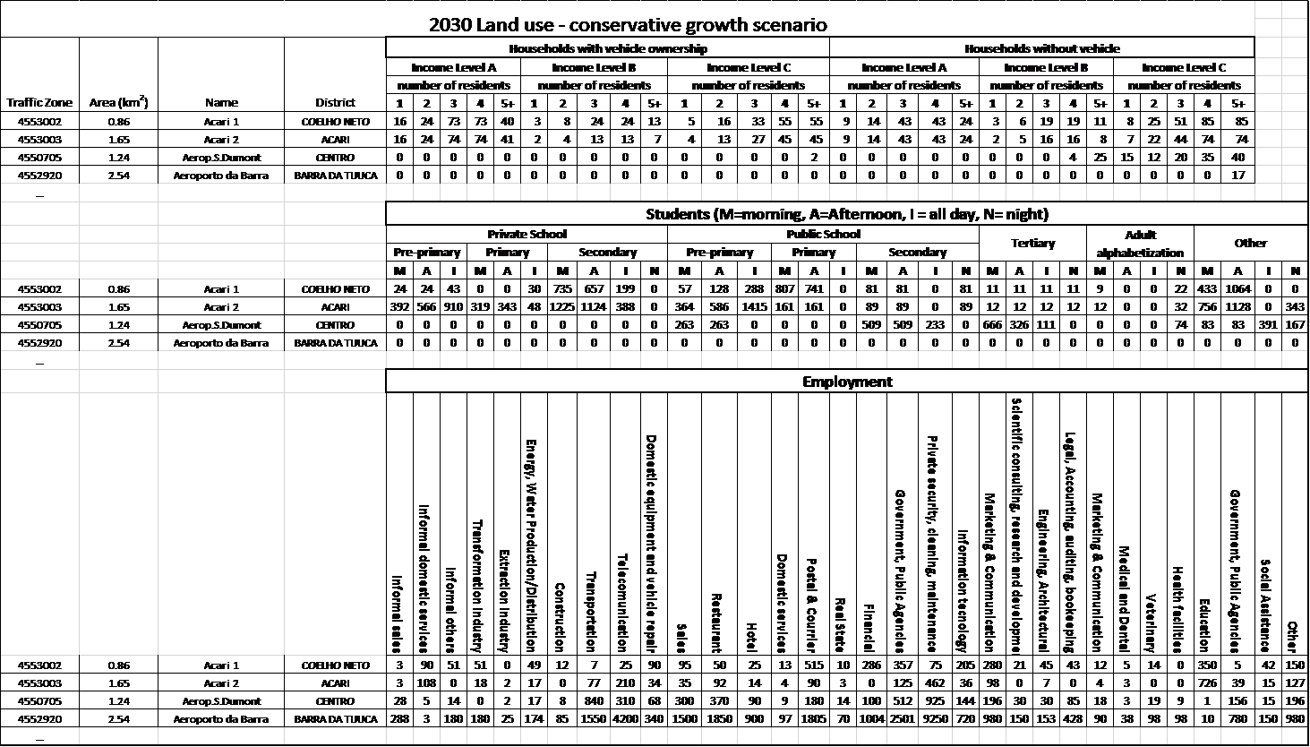 Fig. 4.33 Table